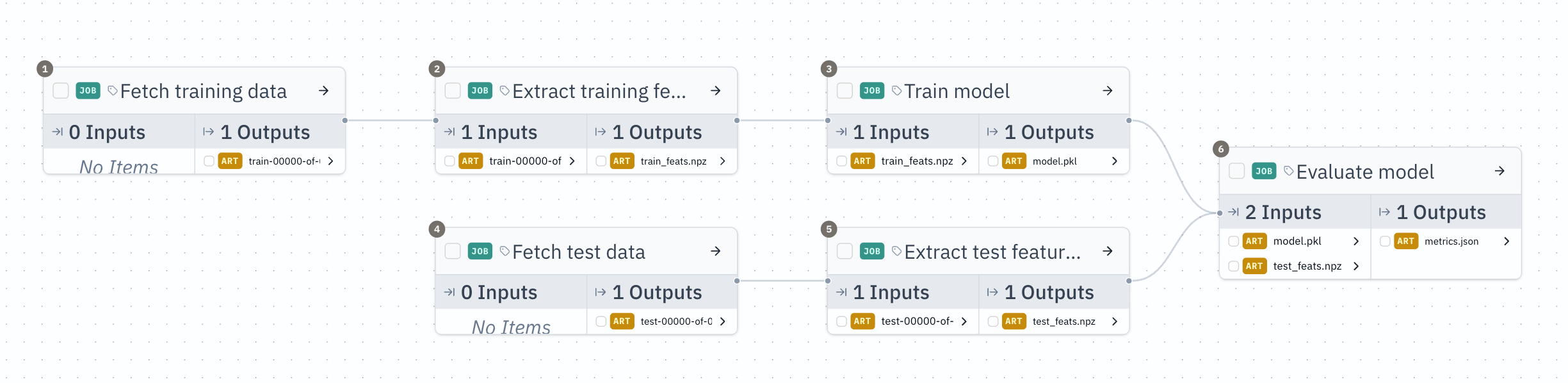 Lineage graph showing inputs, outputs, and environment captured by roar